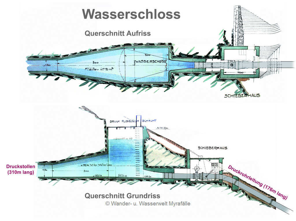 Themenstation 6.) Das Wasserschloss